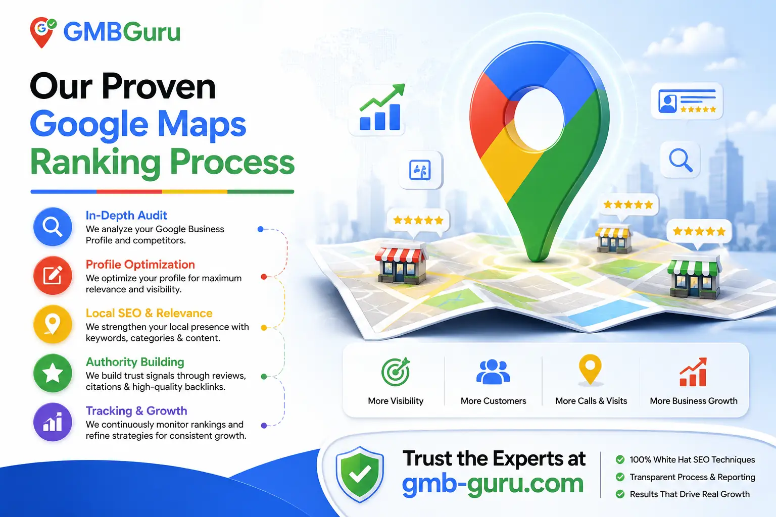 Our Google Maps SEO process step by step
