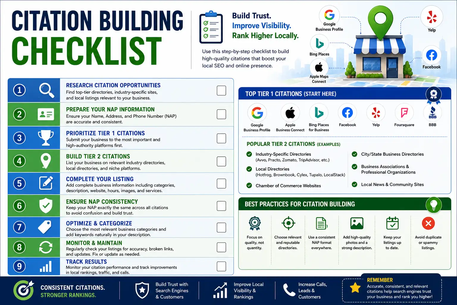 Local citation building checklist for local SEO