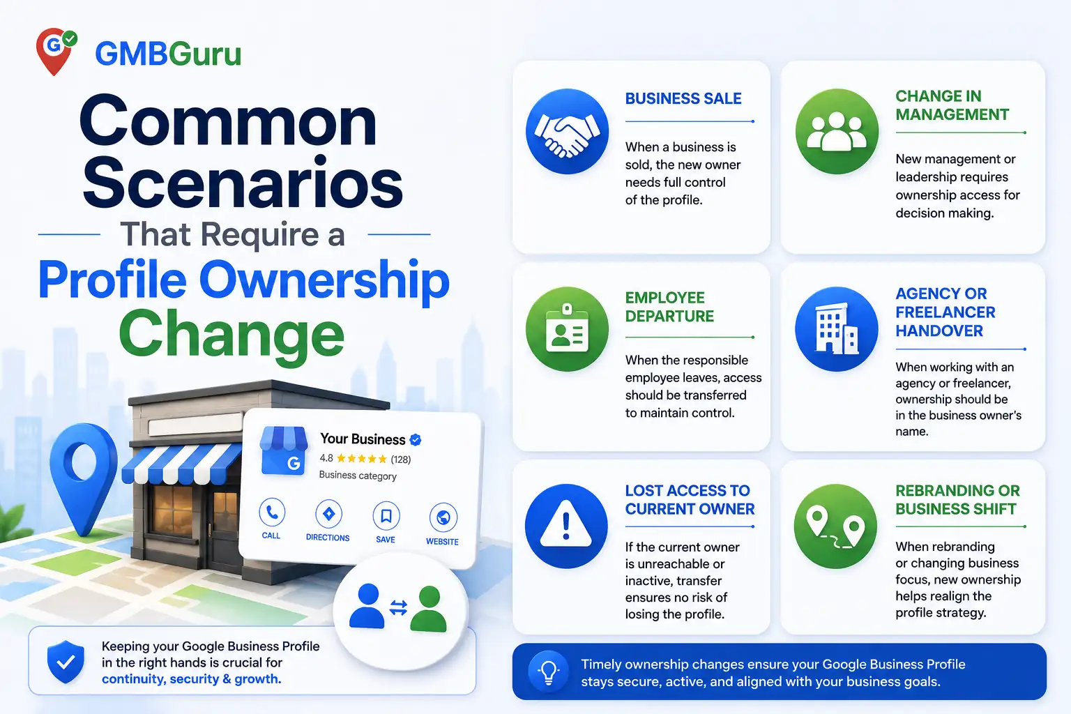 Common scenarios requiring a Google Business Profile ownership change