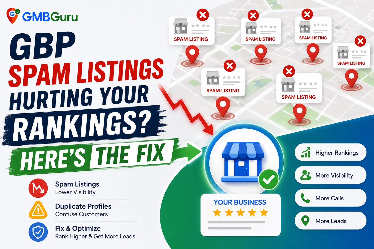 GBP Spam Listings Hurting Your Rankings? Here's the Fix