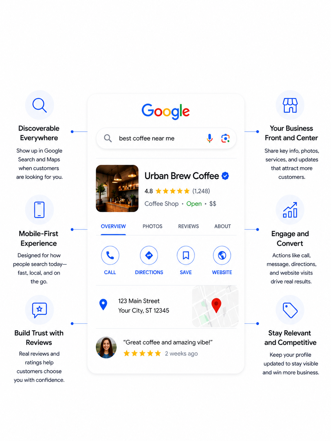 Built for modern search visibility