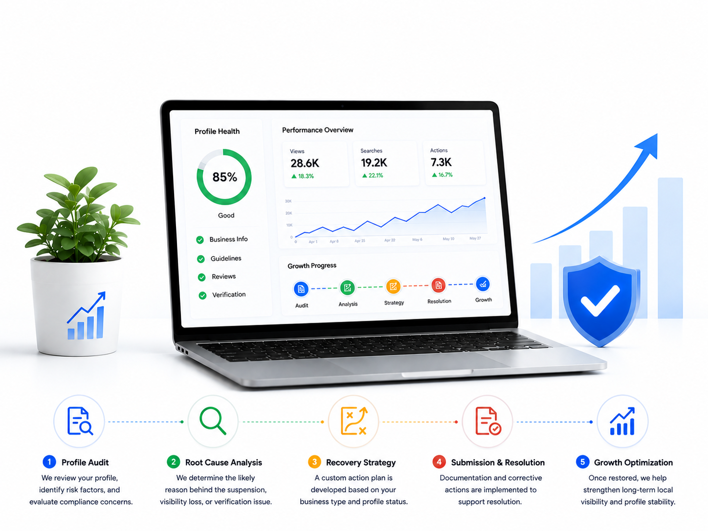 Our Recovery and Growth Framework